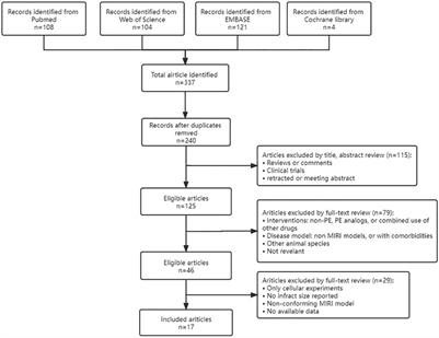 A Systematic Review and Meta-Analysis of Phytoestrogen Protects Against Myocardial Ischemia/Reperfusion Injury: Pre-Clinical Evidence From Small Animal Studies